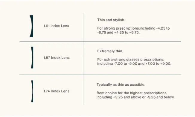 BCLEAR 1.56 Index Interior Free Form Progressive Lenses Color Clear