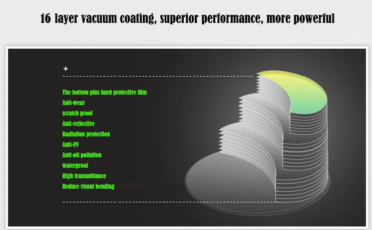 BCLEAR 1.56 Index Outside Progressive Lenses Color Clear