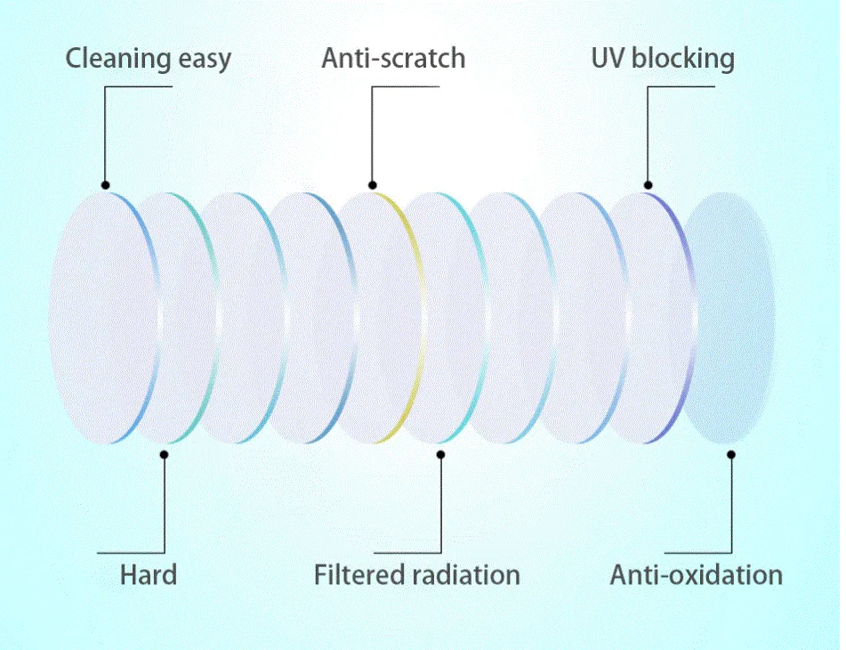 Kansept 1.67 Aspheric Single Vision Anti Blue Lenses